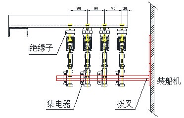 秦皇島港二公司滑觸線技術方案