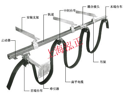 耐酸堿移動(dòng)供電系統(tǒng)